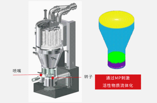 纳米涂层流化床包覆设备