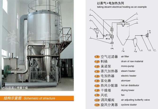 氟化钠生产专用喷雾干燥机