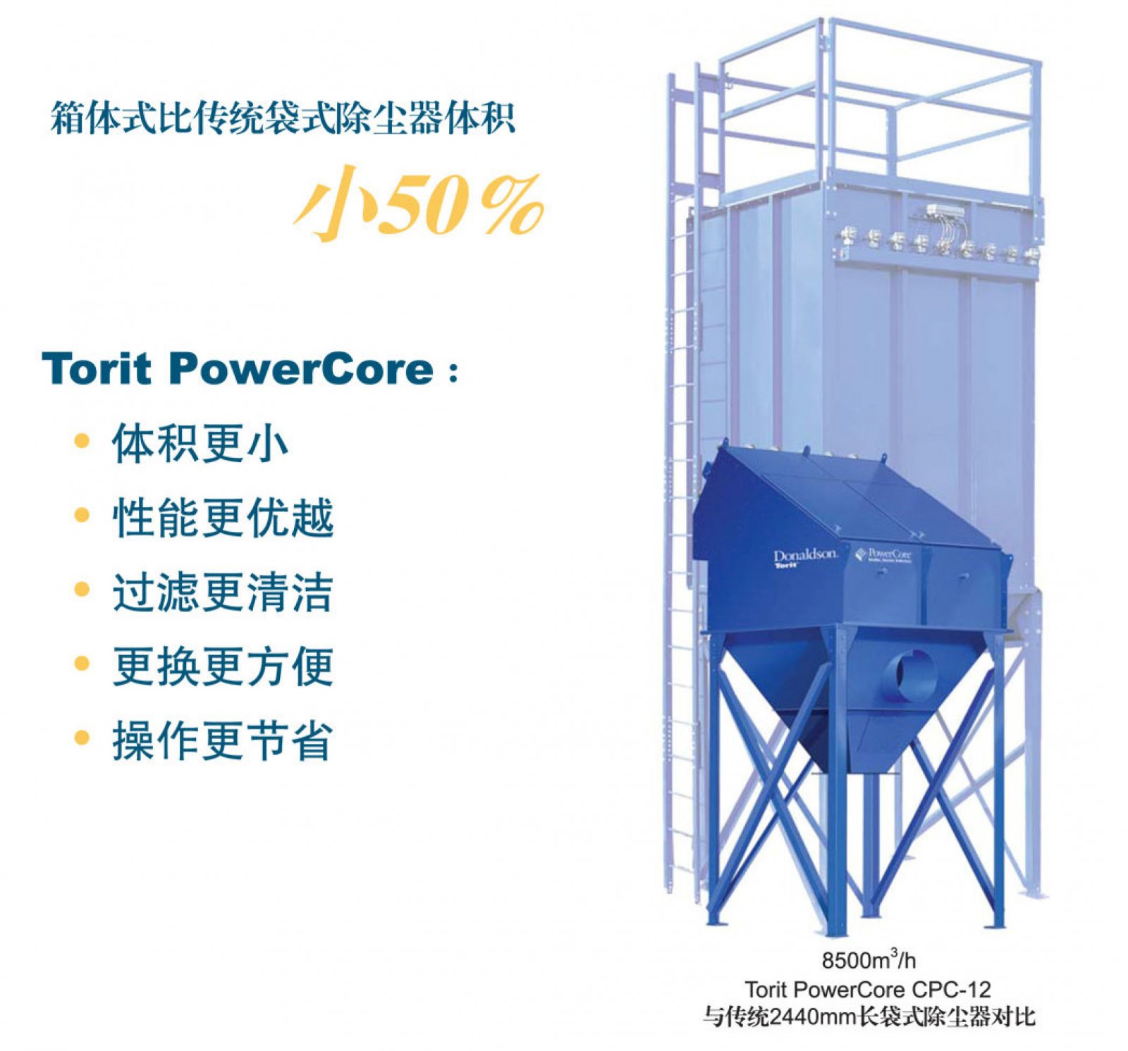 Torit PowerCore除尘器