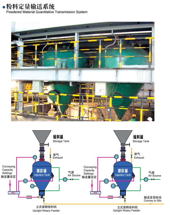 粉料定量输送系统