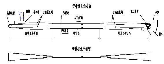 管链螺旋输送机