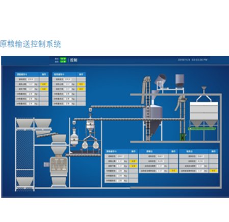 原料输送控制系统