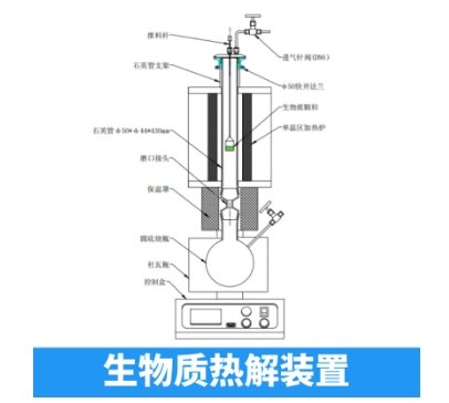 生物质热解装置高温炉