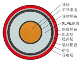 110KV挤包绝缘电力高压电缆