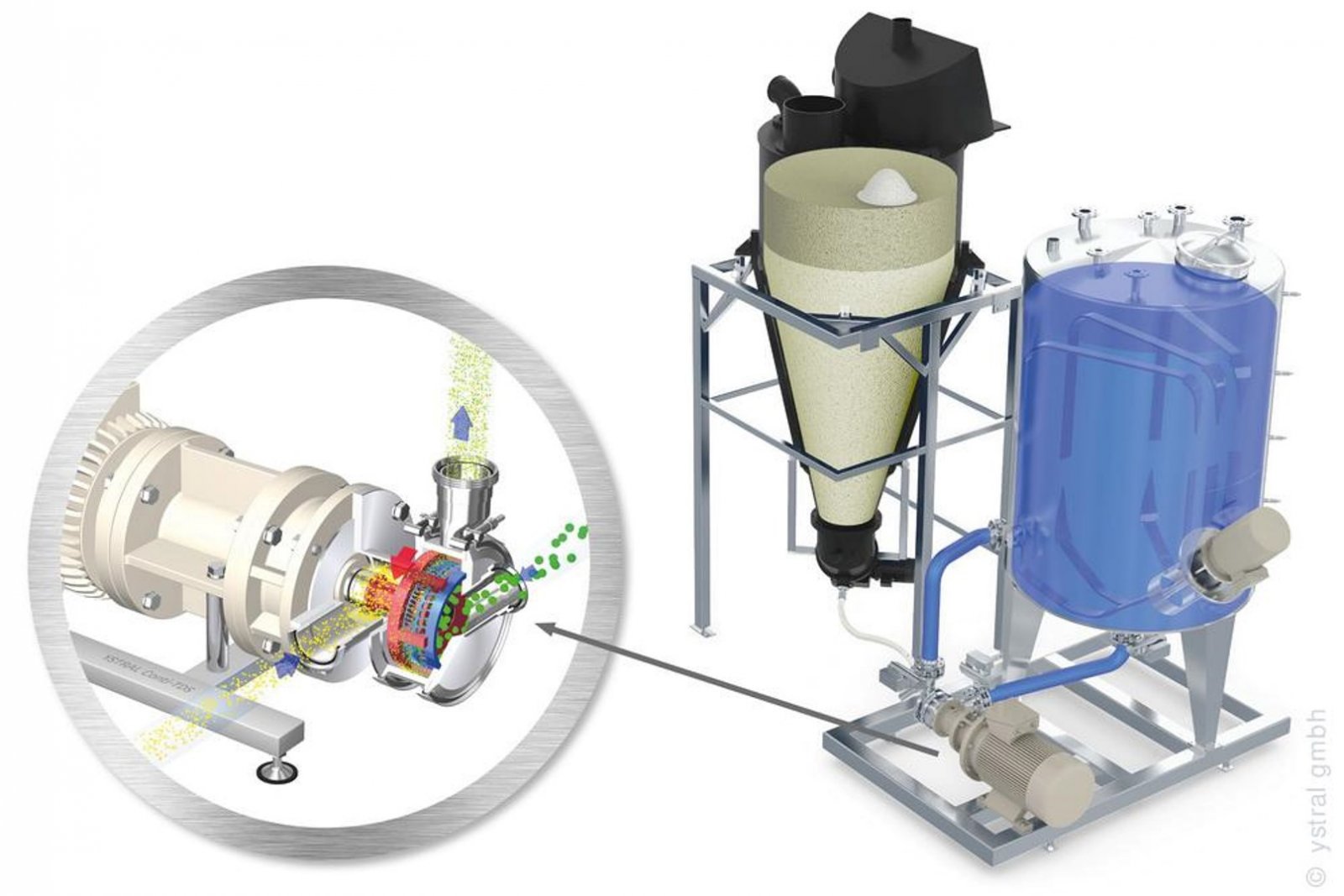 ystral 连续式粉料传输分散系统