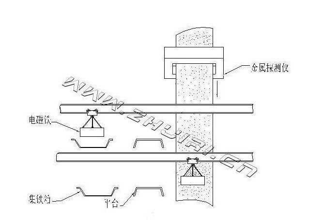 磁性矿除铁系统