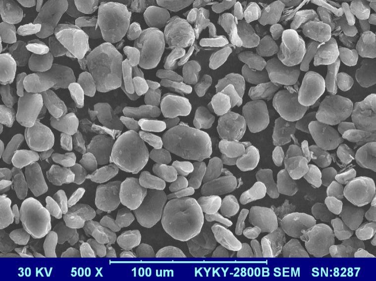 18A低成本数码类天然改性石墨