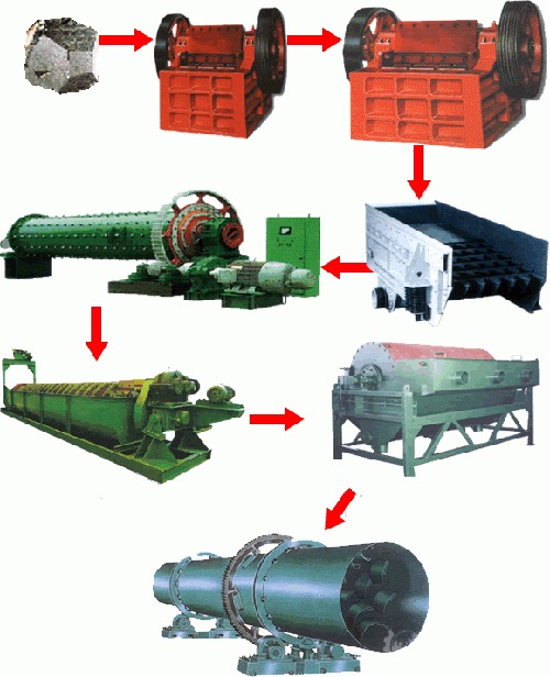 铂思特赤铁矿分选设备赤铁矿磁-重-反浮选联合工艺流程