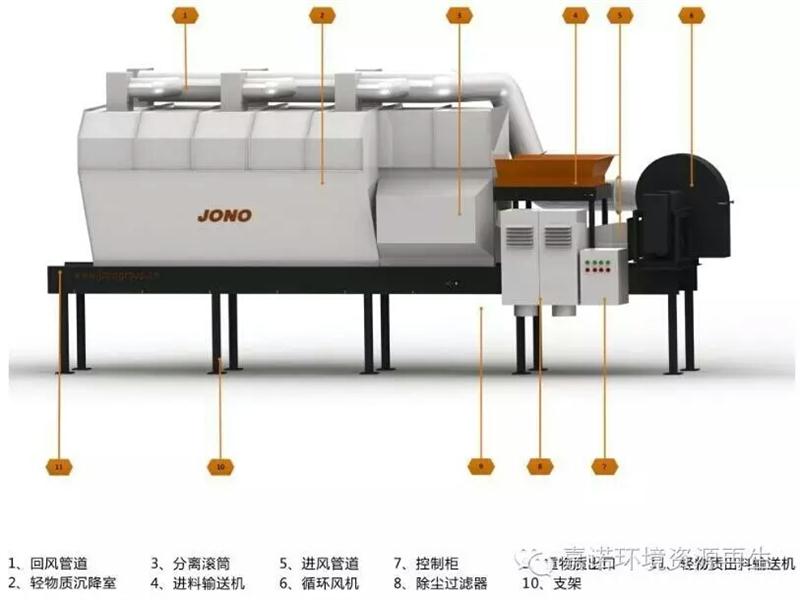 风选机（Air Separator）