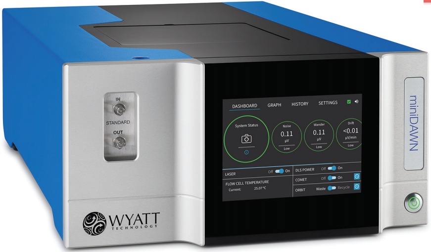 wyatt多角激光光散射检测器miniDAWN