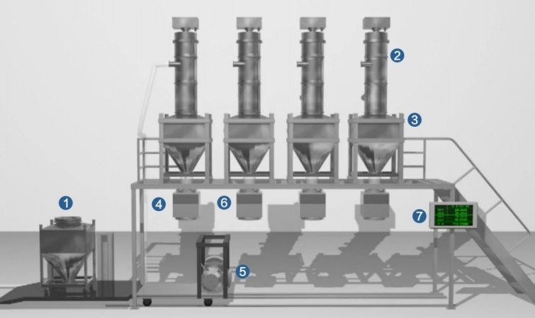 口服固体制剂配料系统