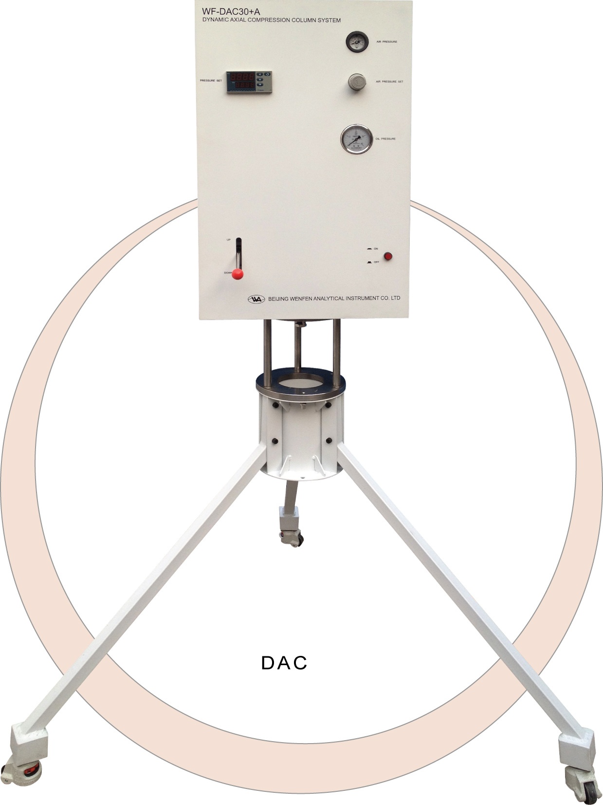 动态轴向压缩制备（DAC）系统