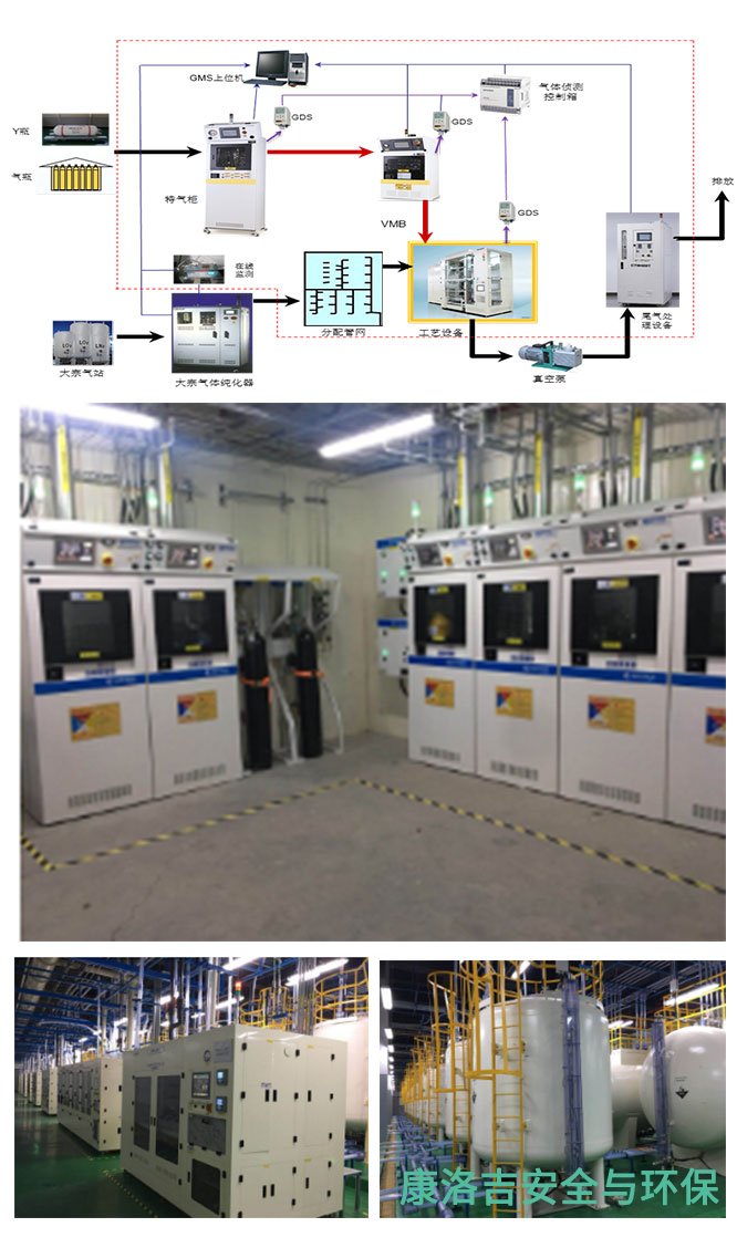洁净设备及系统工程