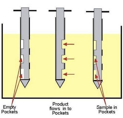 多点粉末取样器