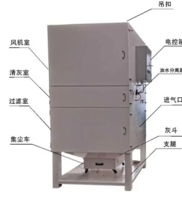 抛光机专用单机除尘器