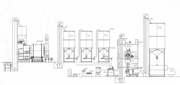 普通预拌砂浆（散装）生产线