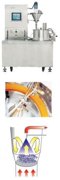 BZJ系列包衣造粒机