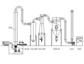 QFG系列强化沸腾干燥机