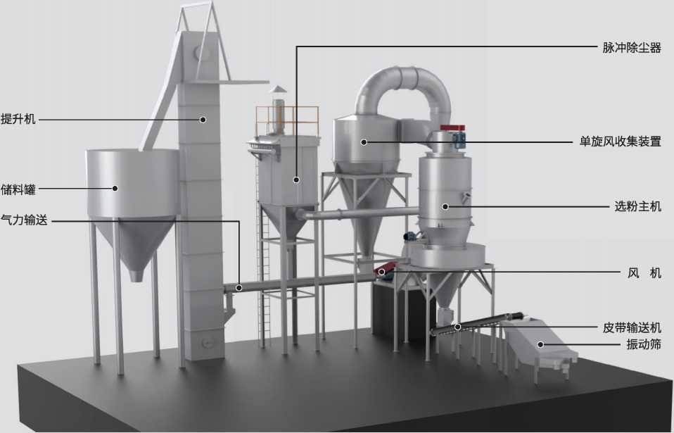 桂林矿机砂粉一体机