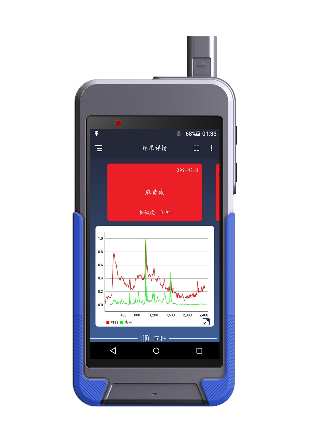 鉴知技术RS1500手持式拉曼光谱仪（1064nm）