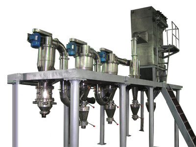 磨料微粉专用气流粉碎机