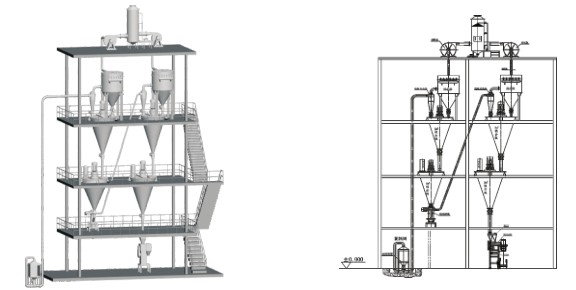 绿色环保智能型气流粉碎混合系统