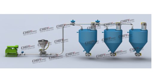 正压稀相输送系统