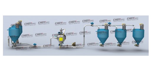 正负压组合式输送系统