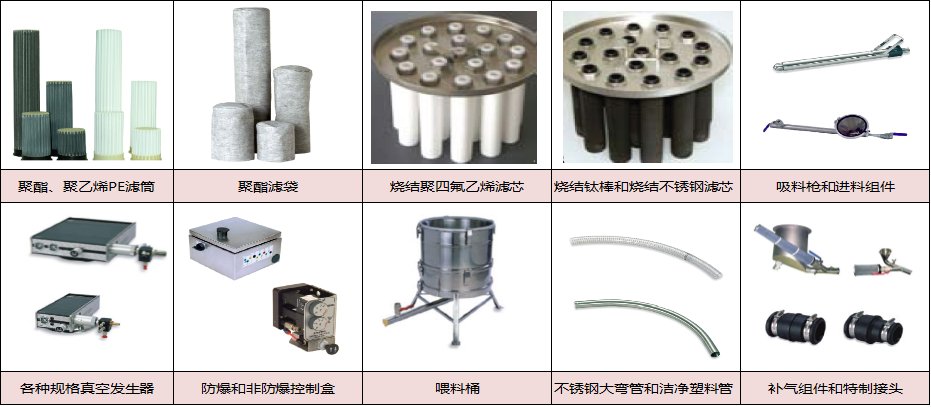 真空上料机的配件