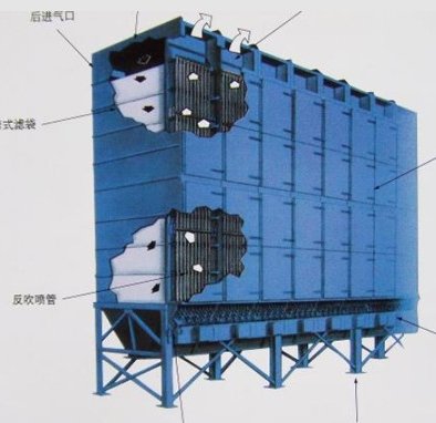 DL系列沉流式扁布袋除尘器