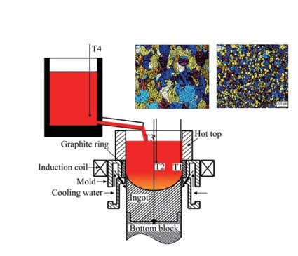 电磁搅拌真空精铸细化炉