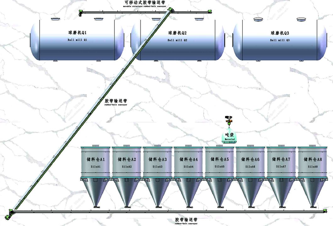 球磨机无尘上料系统