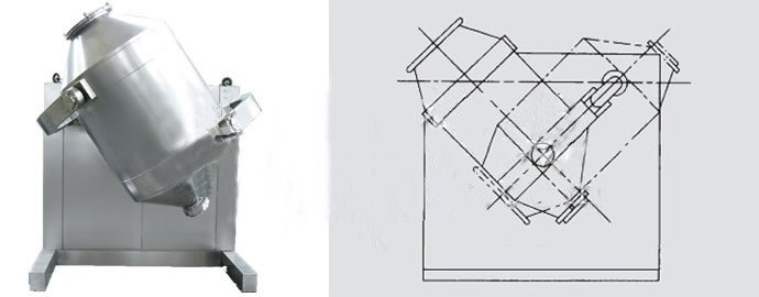 SYH系列三维运动混合机