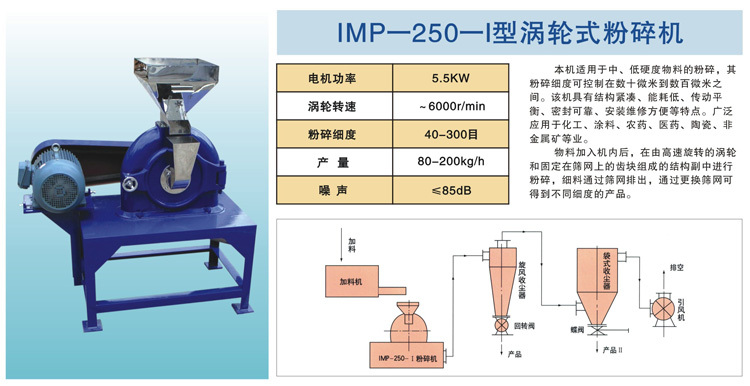 IMP-250-I型涡轮式粉碎机