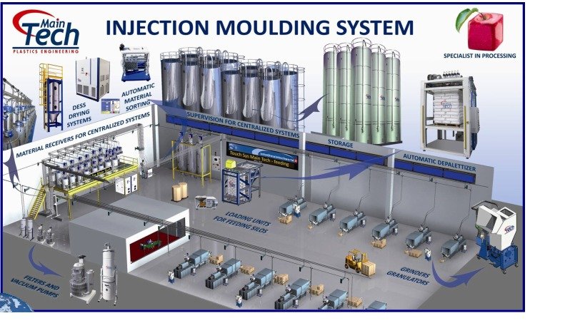全自动粉体输送系统