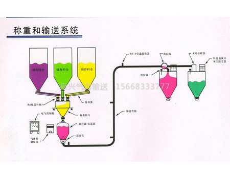称重和输送系统