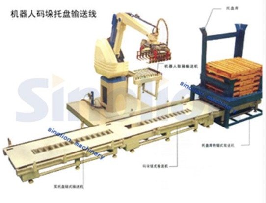 机器人码垛输送系统