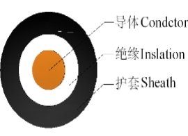 电池连接系统用储能电缆