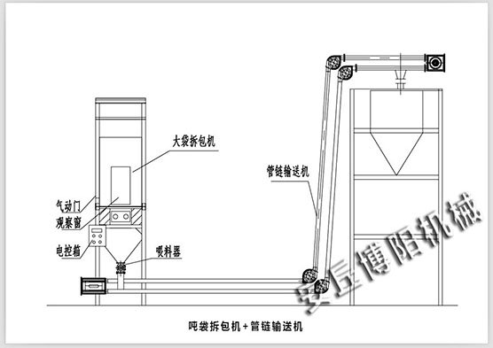 重钙粉吨袋拆包机   粉体无尘吨袋开袋器