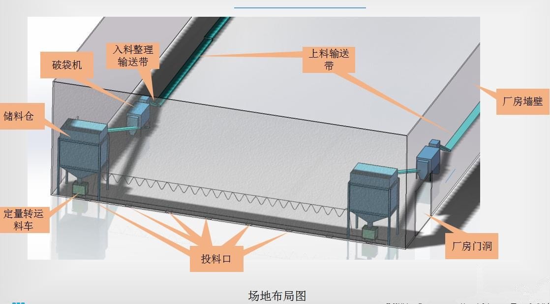 自动拆包存储转运