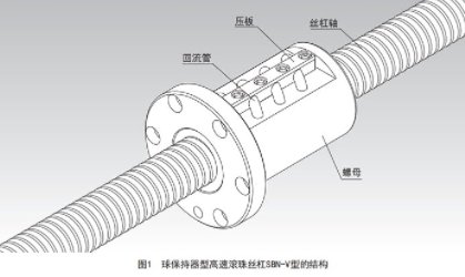 球保持器型精密滚珠丝杠
