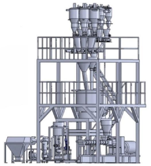 可自动配料混合系统