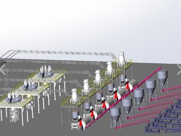自动称重配料混料供料系统