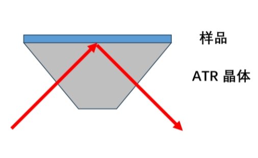 金刚石ATR晶体