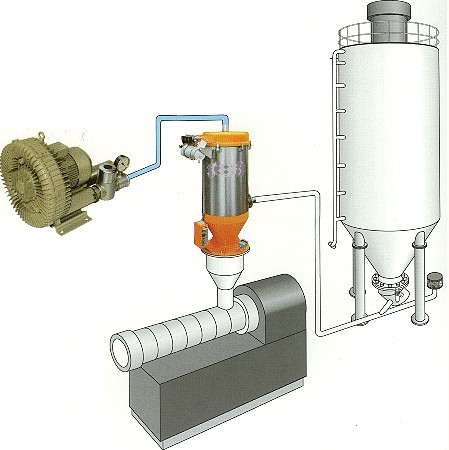 气力输送系统-负压输送系统