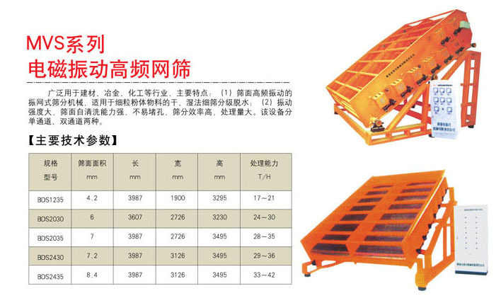 MVS系列电磁振动高频网筛