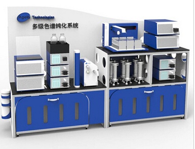 多级色谱纯化系统