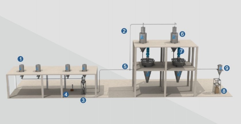 金霉素输送系统