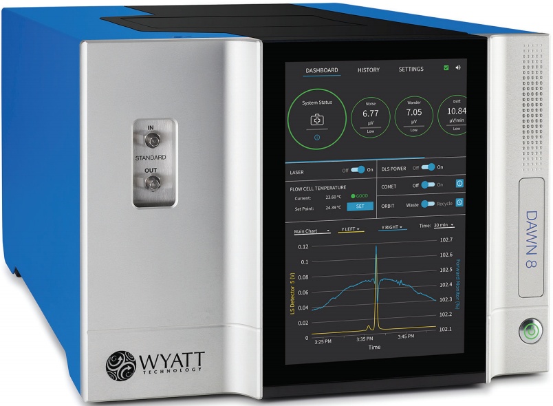wyatt多角度激光光散射仪DAWN 8