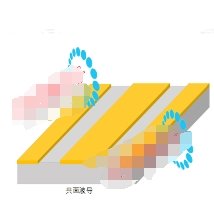 典型工艺产品-----标准传输线